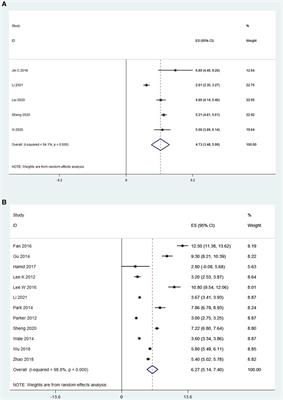 OLIF versus MI-TLIF for patients with degenerative lumbar disease: Is one procedure superior to the other? A systematic review and meta-analysis